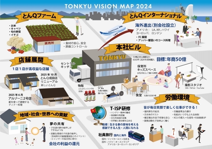 会社のビジョンマップ。可能性がいっぱいの当社。月8～9日休＆長期休暇あり。手厚い福利厚生もご用意。